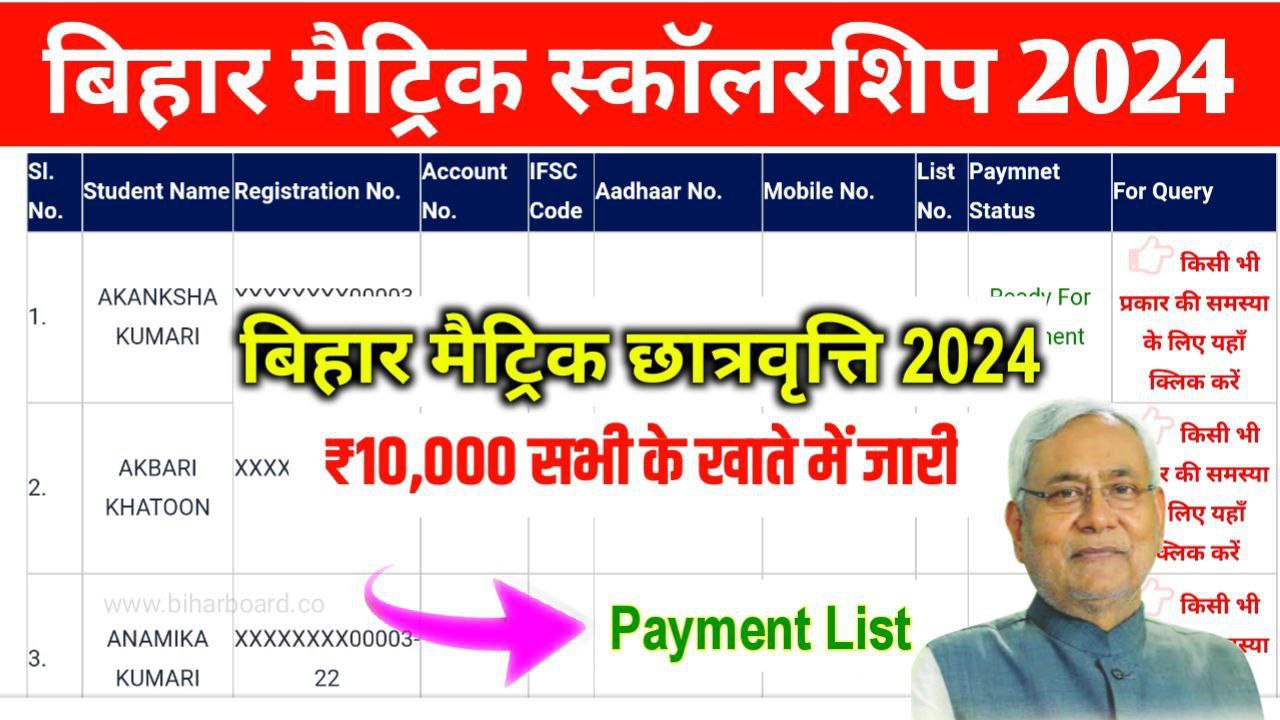 Bihar Board 10th Scholarship Payment List 2024