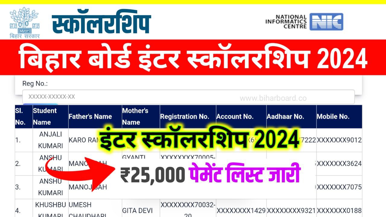 Bihar Board 12th Scholarship 2024 Payment List