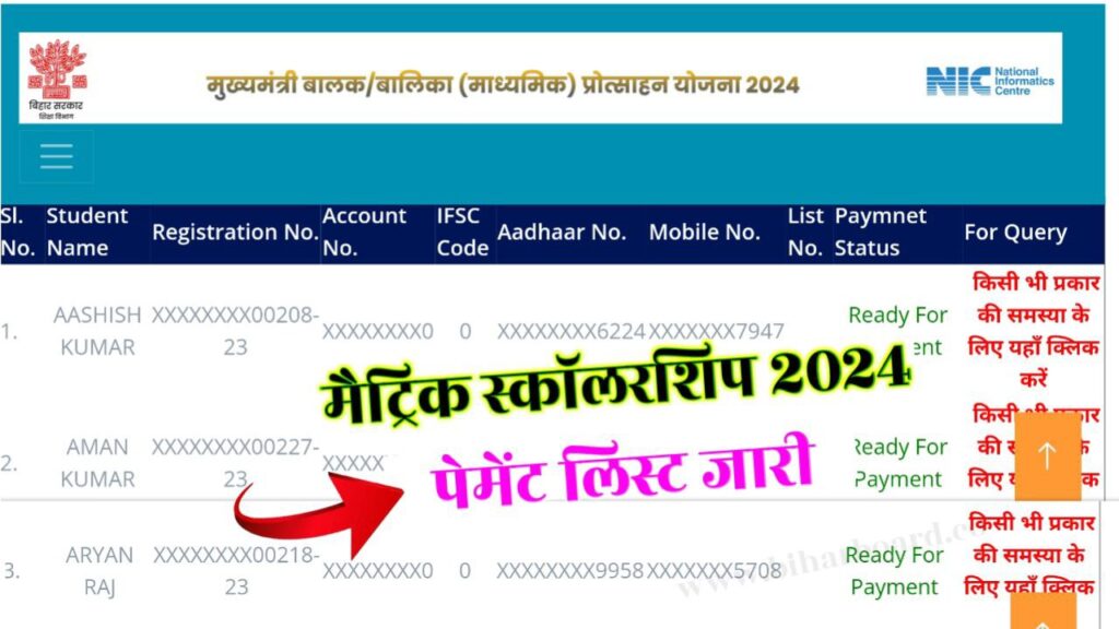 Bihar Board Matric Scholarship Payment Status 2024