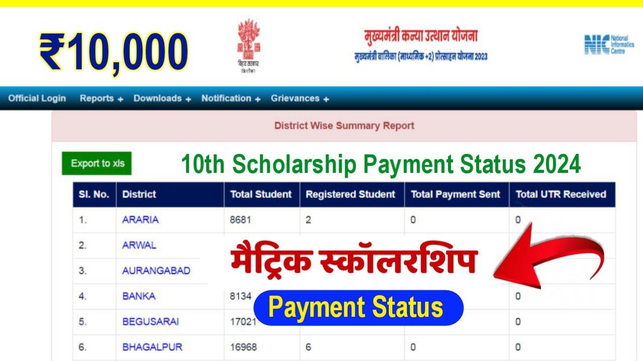 Bihar Board 10th Pass Scholarship 2024