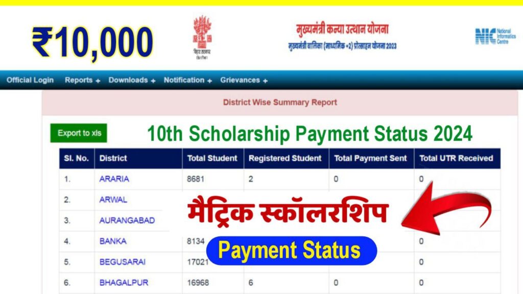 Bihar Board 10th Scholarship Payment Status 2024
