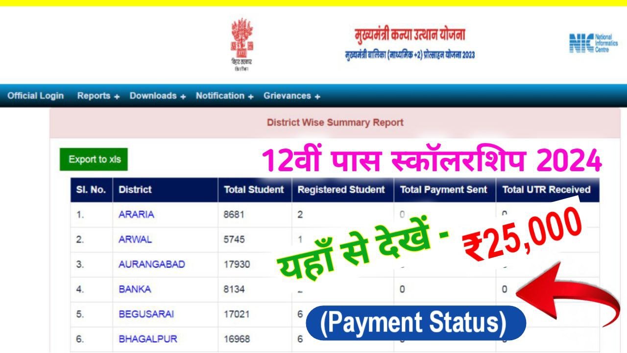 Bihar Board 12th 1st Division Scholarship 2024