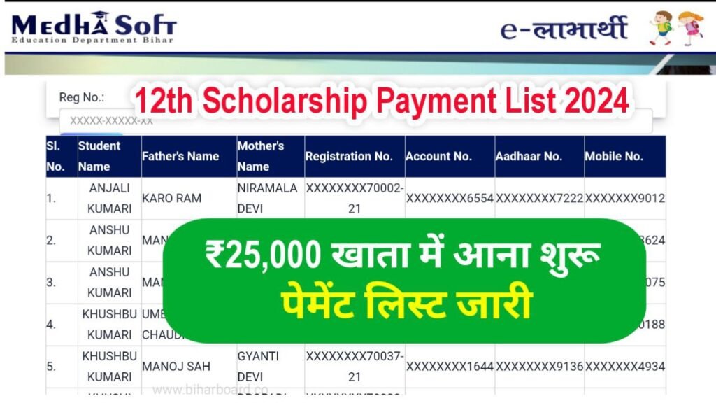 Bihar Board 12th 1st Division Scholarship 2024 Payment